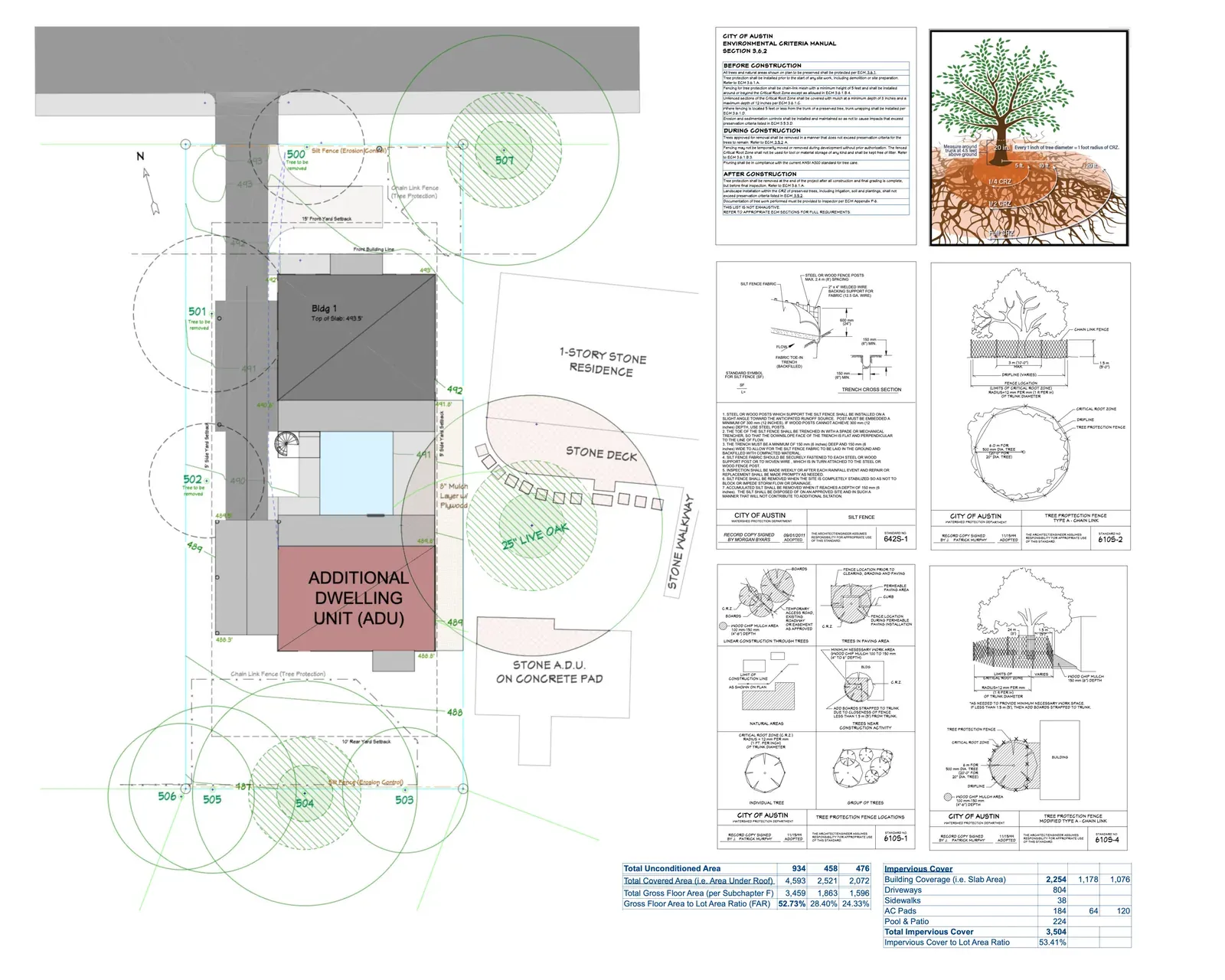 City of Austin permit sheet for a detached ADU: site plan with tree-protection details and impervious cover tables